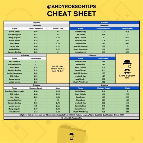 BETTING CHEAT SHEET .